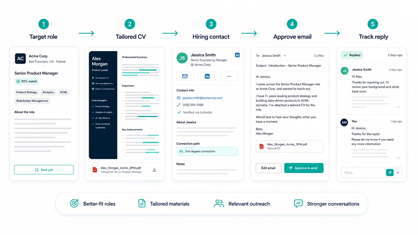 Jobifer workflow showing approved Gmail outreach